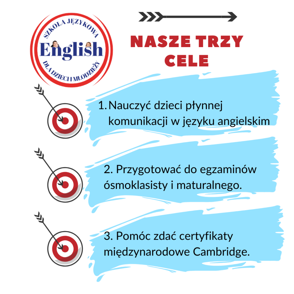Angielski Gorzów Wielkopolski